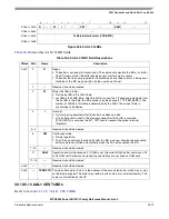 Preview for 999 page of Freescale Semiconductor MPC8250 Family Reference Manual