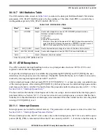 Preview for 1001 page of Freescale Semiconductor MPC8250 Family Reference Manual