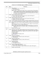 Preview for 1009 page of Freescale Semiconductor MPC8250 Family Reference Manual