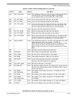 Preview for 1039 page of Freescale Semiconductor MPC8250 Family Reference Manual