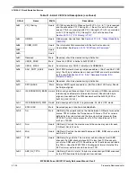 Preview for 1040 page of Freescale Semiconductor MPC8250 Family Reference Manual