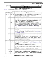 Preview for 1045 page of Freescale Semiconductor MPC8250 Family Reference Manual