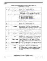 Preview for 1074 page of Freescale Semiconductor MPC8250 Family Reference Manual