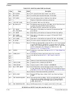 Preview for 1098 page of Freescale Semiconductor MPC8250 Family Reference Manual