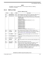 Preview for 1129 page of Freescale Semiconductor MPC8250 Family Reference Manual