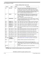 Preview for 1130 page of Freescale Semiconductor MPC8250 Family Reference Manual