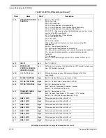 Preview for 1136 page of Freescale Semiconductor MPC8250 Family Reference Manual