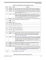 Preview for 1205 page of Freescale Semiconductor MPC8250 Family Reference Manual