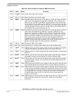 Preview for 1206 page of Freescale Semiconductor MPC8250 Family Reference Manual