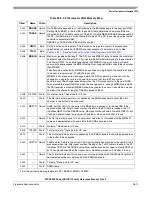 Preview for 1257 page of Freescale Semiconductor MPC8250 Family Reference Manual