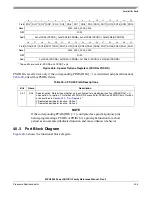 Preview for 1283 page of Freescale Semiconductor MPC8250 Family Reference Manual