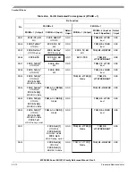 Preview for 1290 page of Freescale Semiconductor MPC8250 Family Reference Manual