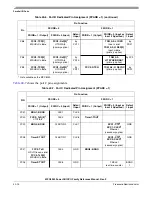 Preview for 1292 page of Freescale Semiconductor MPC8250 Family Reference Manual