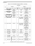 Preview for 1294 page of Freescale Semiconductor MPC8250 Family Reference Manual