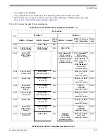 Preview for 1295 page of Freescale Semiconductor MPC8250 Family Reference Manual