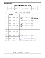 Preview for 1300 page of Freescale Semiconductor MPC8250 Family Reference Manual