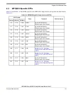 Preview for 1301 page of Freescale Semiconductor MPC8250 Family Reference Manual