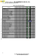 Предварительный просмотр 8 страницы Freescale Semiconductor MPC8260-TCOM User Manual