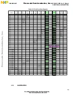 Предварительный просмотр 19 страницы Freescale Semiconductor MPC8260-TCOM User Manual