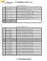 Предварительный просмотр 36 страницы Freescale Semiconductor MPC8260-TCOM User Manual