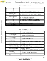 Предварительный просмотр 37 страницы Freescale Semiconductor MPC8260-TCOM User Manual