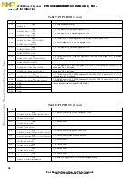 Предварительный просмотр 38 страницы Freescale Semiconductor MPC8260-TCOM User Manual