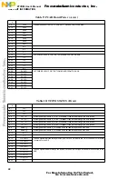 Предварительный просмотр 40 страницы Freescale Semiconductor MPC8260-TCOM User Manual