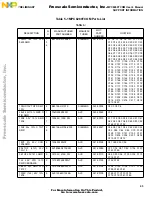 Предварительный просмотр 43 страницы Freescale Semiconductor MPC8260-TCOM User Manual