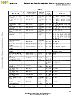 Предварительный просмотр 45 страницы Freescale Semiconductor MPC8260-TCOM User Manual