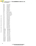 Предварительный просмотр 50 страницы Freescale Semiconductor MPC8260-TCOM User Manual