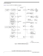 Предварительный просмотр 4 страницы Freescale Semiconductor MPC8313E PowerQUICC II Pro User Manual