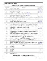 Предварительный просмотр 20 страницы Freescale Semiconductor MPC8313E PowerQUICC II Pro User Manual