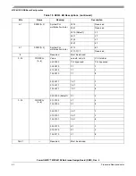 Предварительный просмотр 40 страницы Freescale Semiconductor MPC8313E PowerQUICC II Pro User Manual