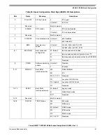 Предварительный просмотр 41 страницы Freescale Semiconductor MPC8313E PowerQUICC II Pro User Manual