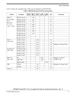 Preview for 11 page of Freescale Semiconductor MPC8349E PowerQUICC II Pro Hardware Specifications