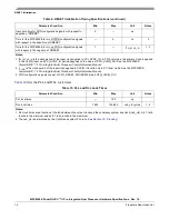 Preview for 14 page of Freescale Semiconductor MPC8349E PowerQUICC II Pro Hardware Specifications