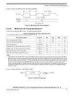 Preview for 25 page of Freescale Semiconductor MPC8349E PowerQUICC II Pro Hardware Specifications