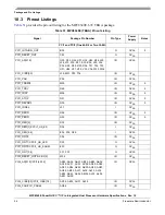 Предварительный просмотр 56 страницы Freescale Semiconductor MPC8349E PowerQUICC II Pro Hardware Specifications