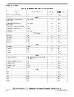 Предварительный просмотр 62 страницы Freescale Semiconductor MPC8349E PowerQUICC II Pro Hardware Specifications