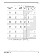 Предварительный просмотр 69 страницы Freescale Semiconductor MPC8349E PowerQUICC II Pro Hardware Specifications