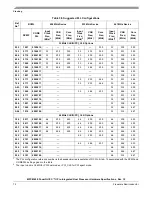 Preview for 72 page of Freescale Semiconductor MPC8349E PowerQUICC II Pro Hardware Specifications