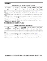 Preview for 14 page of Freescale Semiconductor MPC8358E Hardware Specificftion