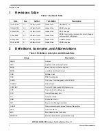 Preview for 2 page of Freescale Semiconductor MPC8569E-MDS-PB Hardware Getting Started Manual