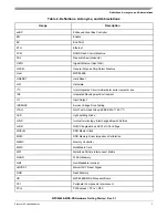 Preview for 3 page of Freescale Semiconductor MPC8569E-MDS-PB Hardware Getting Started Manual