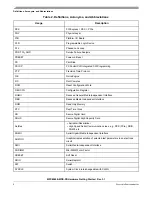 Preview for 4 page of Freescale Semiconductor MPC8569E-MDS-PB Hardware Getting Started Manual