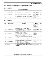 Preview for 19 page of Freescale Semiconductor MPC8569E-MDS-PB Hardware Getting Started Manual