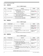 Preview for 20 page of Freescale Semiconductor MPC8569E-MDS-PB Hardware Getting Started Manual