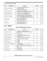 Preview for 22 page of Freescale Semiconductor MPC8569E-MDS-PB Hardware Getting Started Manual