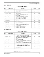 Preview for 23 page of Freescale Semiconductor MPC8569E-MDS-PB Hardware Getting Started Manual