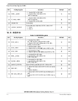 Preview for 24 page of Freescale Semiconductor MPC8569E-MDS-PB Hardware Getting Started Manual